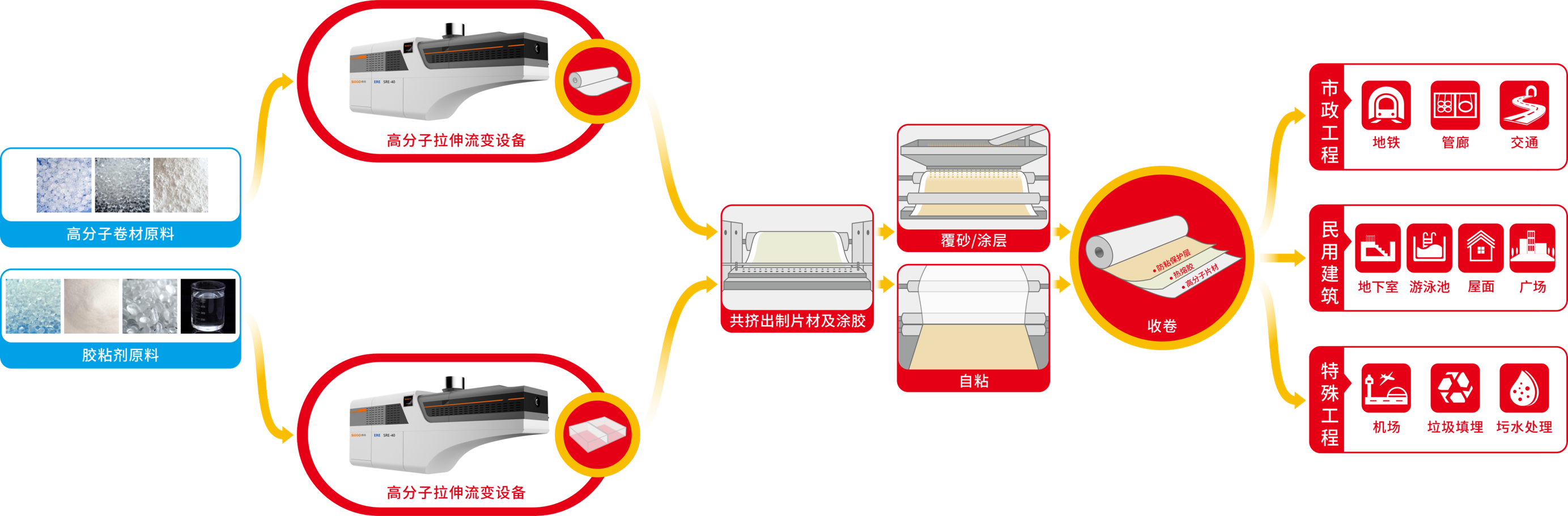 1618908423770899.png 生产流程.png